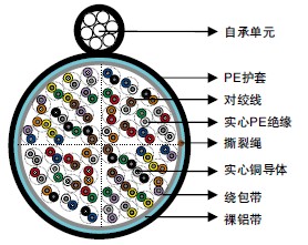 ICEA S-85-625ʵPEԵ&AP (ALPETH) 绰